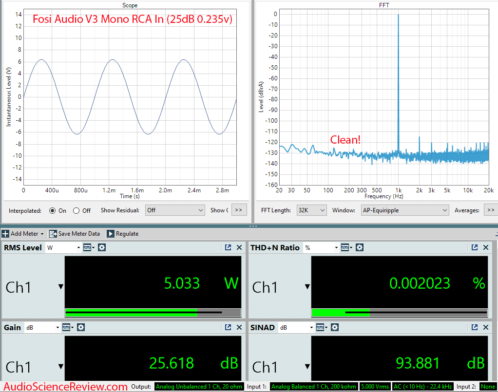 Fosi Audio V3 Mono